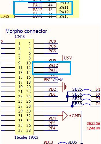 Figure 7. CAN pins on the board are free