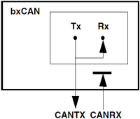Figure 8. CAN in Loop Back mode