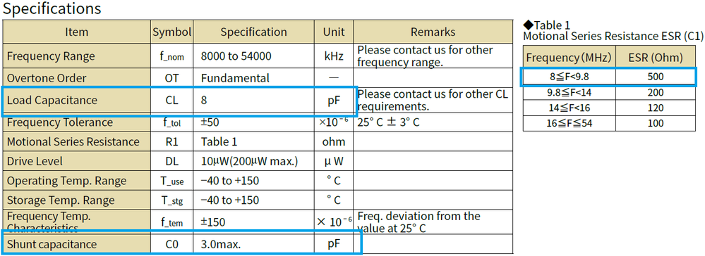 Figure 4. A screenshot from CX3225GA8000D0PTVCC crystal datasheet