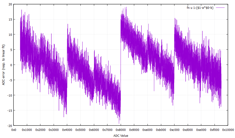 stmh327_16R5-2uF2,AD8608_selfCalib_meh01.png