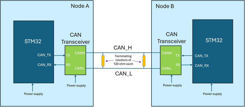 CAN.png