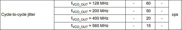 Cycle-to-cycle Jitter