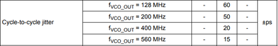 cycle to cycle jitter.png