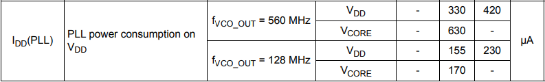 PLL power consumption