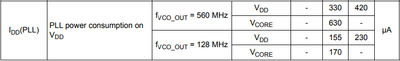 PLL power consumption.png