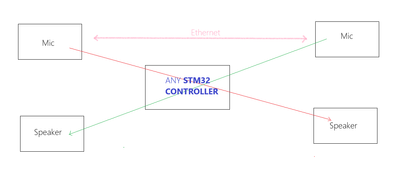 STM32_I2S.png