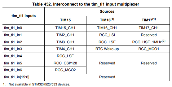 2025-03-31 16_39_47-STM32H523_33xx, STM32H562_63xx, and STM32H573xx Arm_Sup_®__Sup_-based 32-bit MCU.png