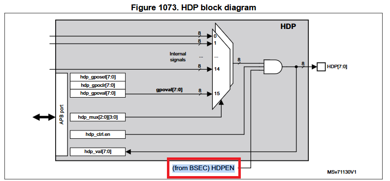 hdp1-issue.png