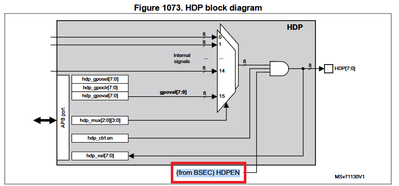 hdp1-issue.png