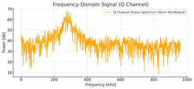 Q_channel.png