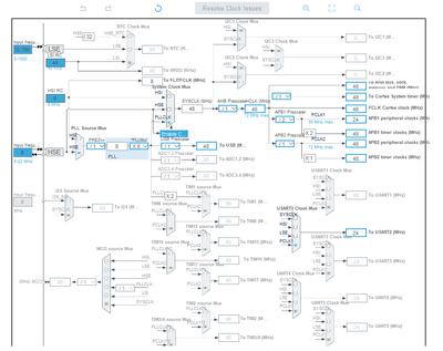 Nucleo-F303RE-Clock.png
