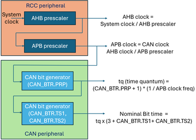 RCC_CAN_clock.png