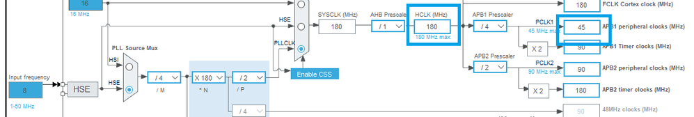 Figure 11. System clock and APB1 clock values
