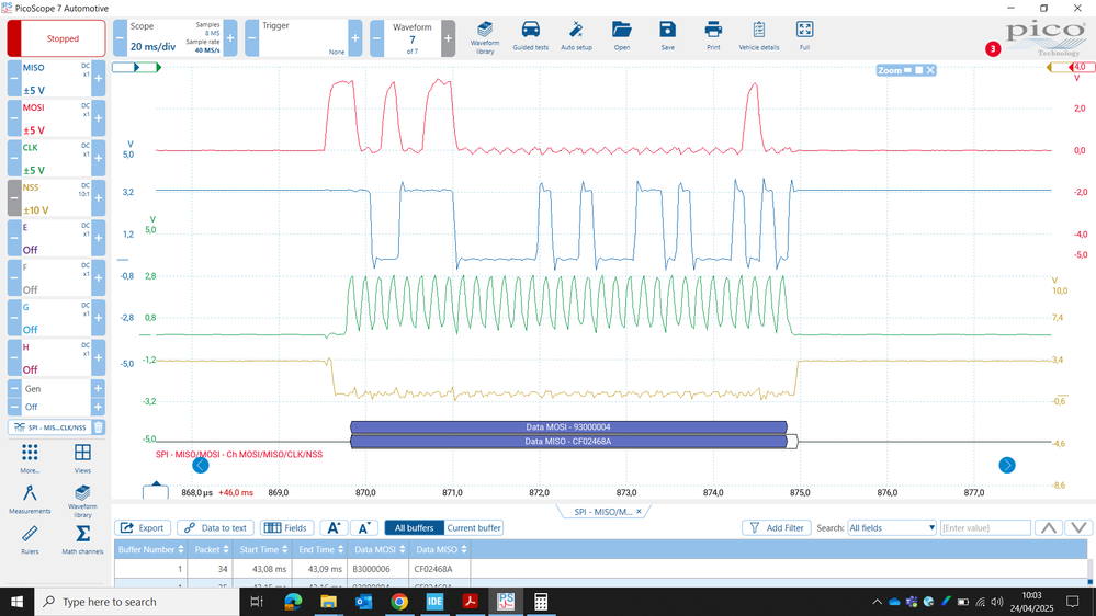 HAL_SPI_Transmit_IT() waveforms