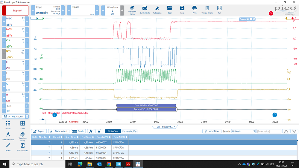 HAL_SPI_TransmitReceive_DMA() oscilloscope trace