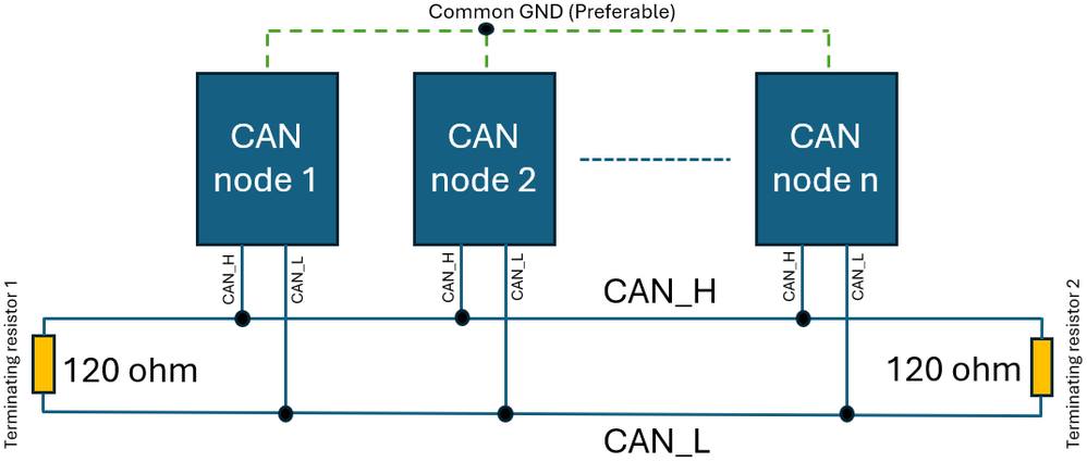 Figure 8. CAN with a common GND