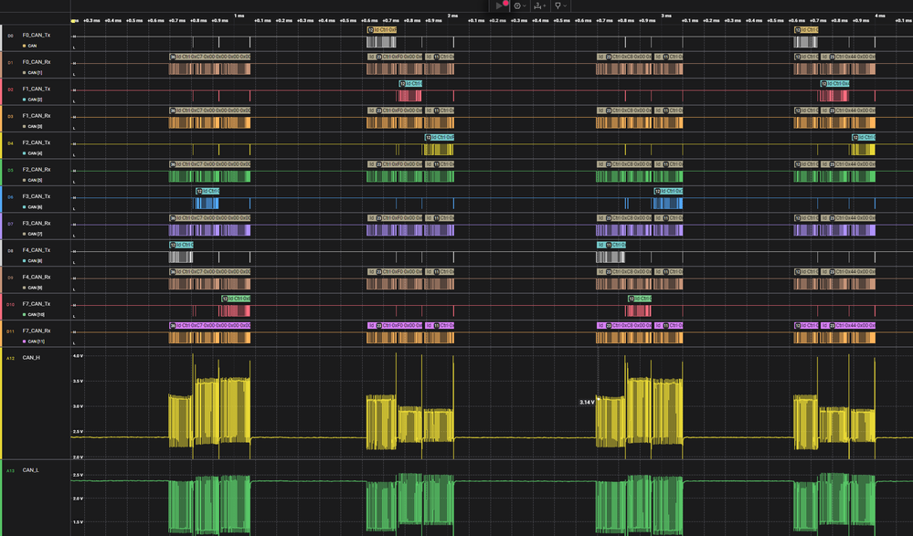 Figure 24. A screenshot of the captured frame by the Logic analyzer
