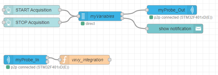 Fig. 7: Intermediate state of flow after adding custom function node processing