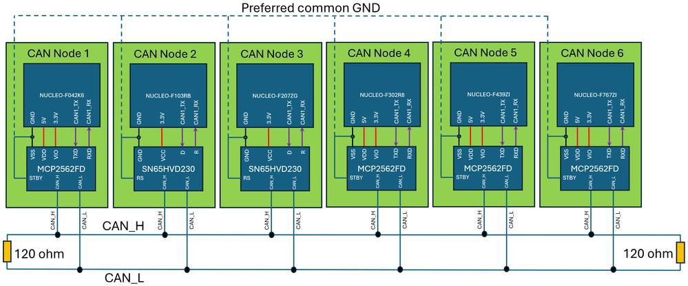 Figure 1. The opted hardware while running the examples