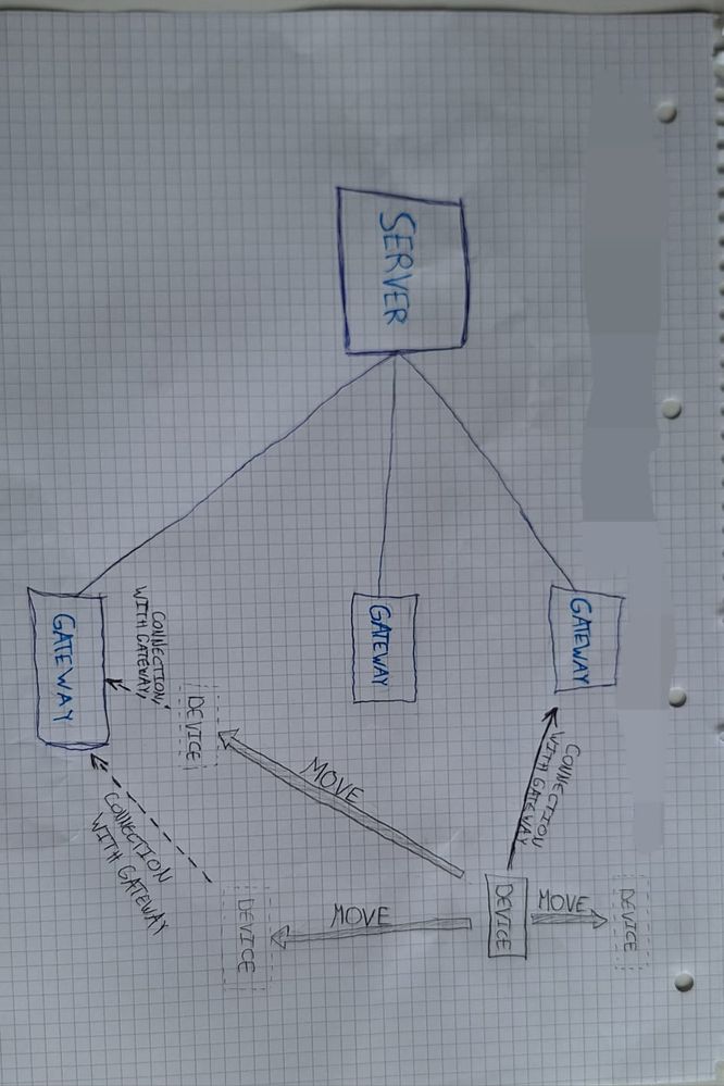 LoRaNetwork.jpg