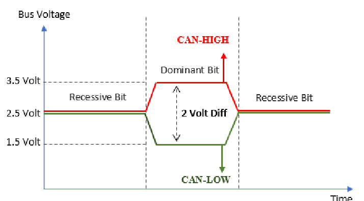 CAN-bus-differential.png