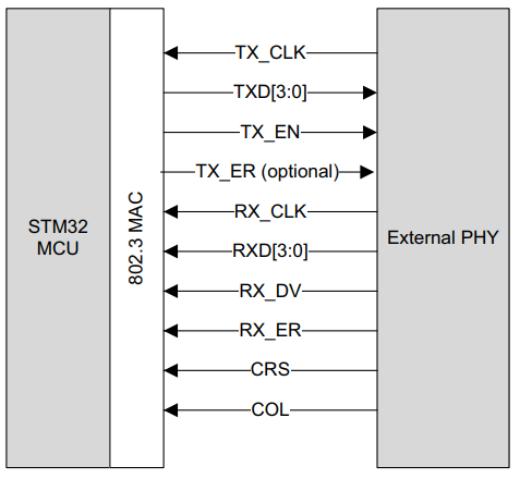 RM0481 figure 822 page 2768