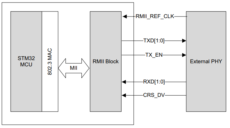 RM0481 figure 823 page 2770