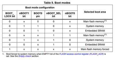 rm0444_tab8.png