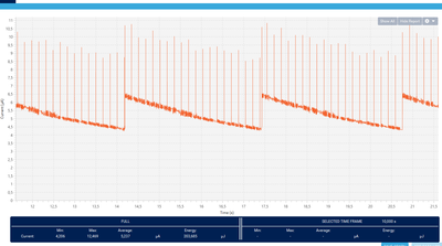Current graph.png