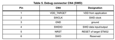 CN4 Pins