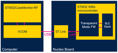 800px-Connectivity_WBA_TM_connection.png