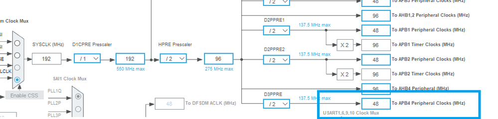 Figure 7. PCLK clock