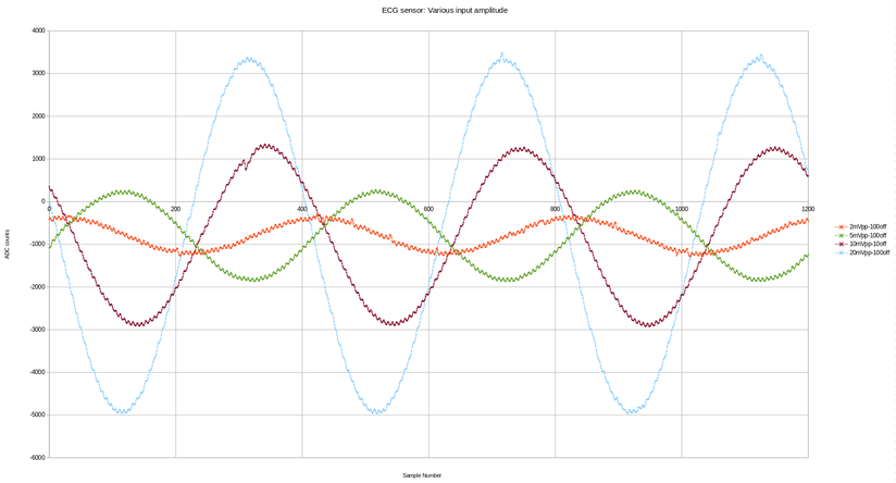 vAFE_small_signal.png