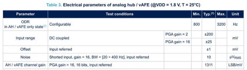 vAFEparameters.png