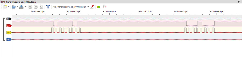 SPI_transmitReceive_API_5000bytes_waveform.PNG