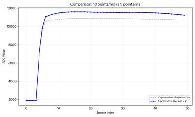 result_50x100x.png