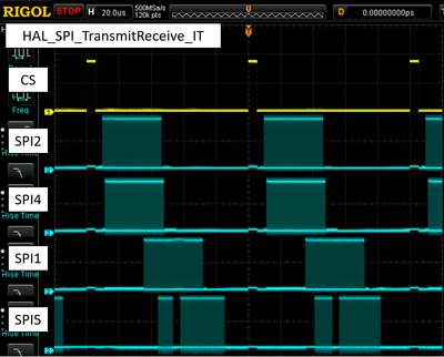 HAL_SPI_TransmitReceive_IT.PNG