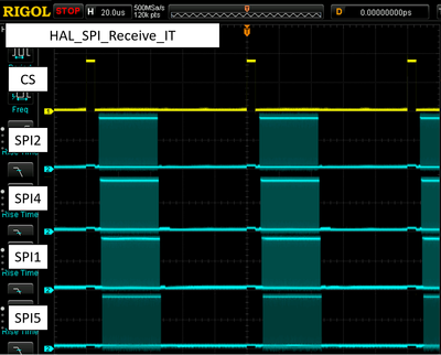 HAL_SPI_Receive_IT.PNG