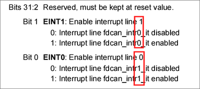 Interruptsd1.png