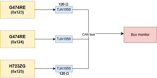 Srivatsan_0-1770881774198.png