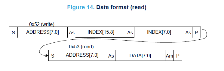 DataFormat.png