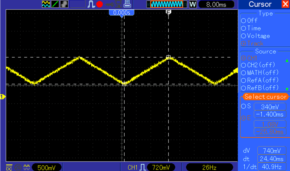 Figure 1: Output for the original project from STM32Cube firmware example repository: Triangle wave generated by STM32F407 DAC on pin PA4.