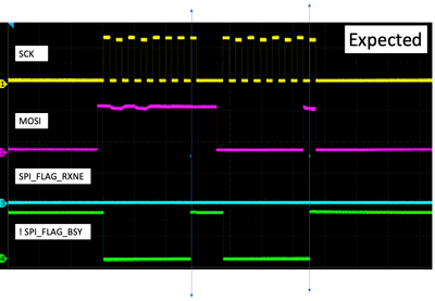 spi_expected.png