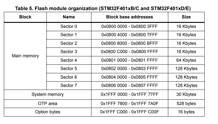 _legacyfs_online_stmicro_images_0693W00000bVh2ZQAS.png