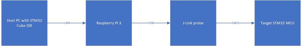 _legacyfs_online_stmicro_images_0693W00000bizCsQAI.png