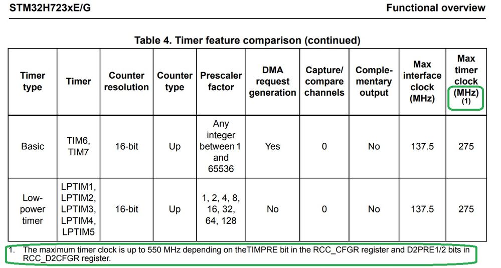 h723timclk.jpg