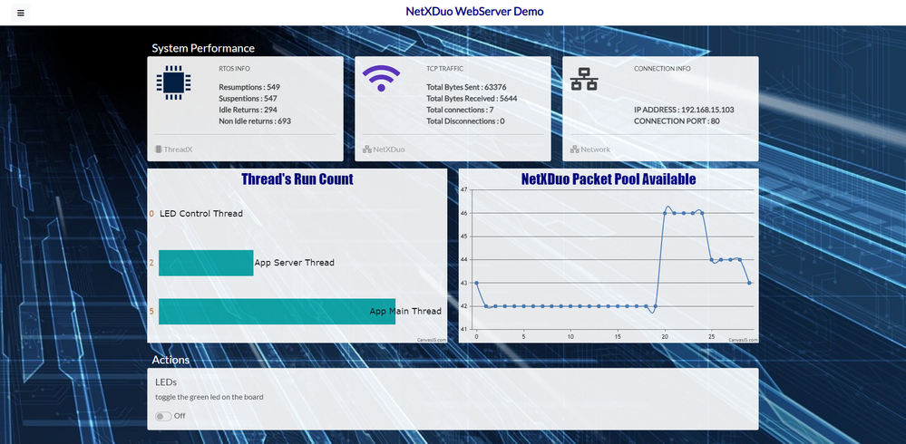 Figure 30 – Dashboard.html webpage