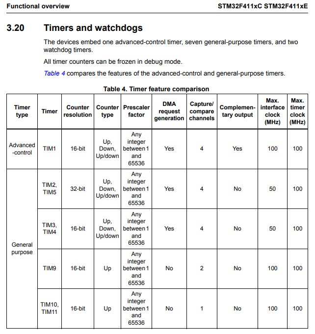 AndrewNeil_0-1713342553372.png