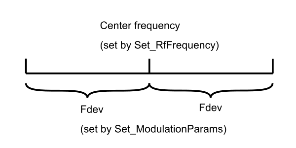 FSK.png