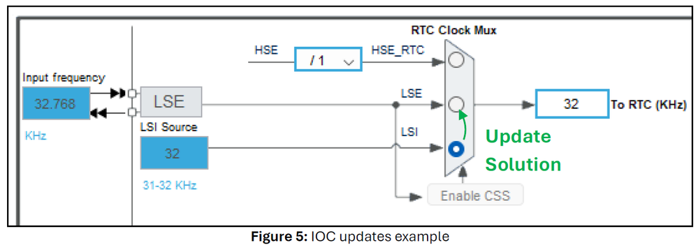 Clock Update Example.png